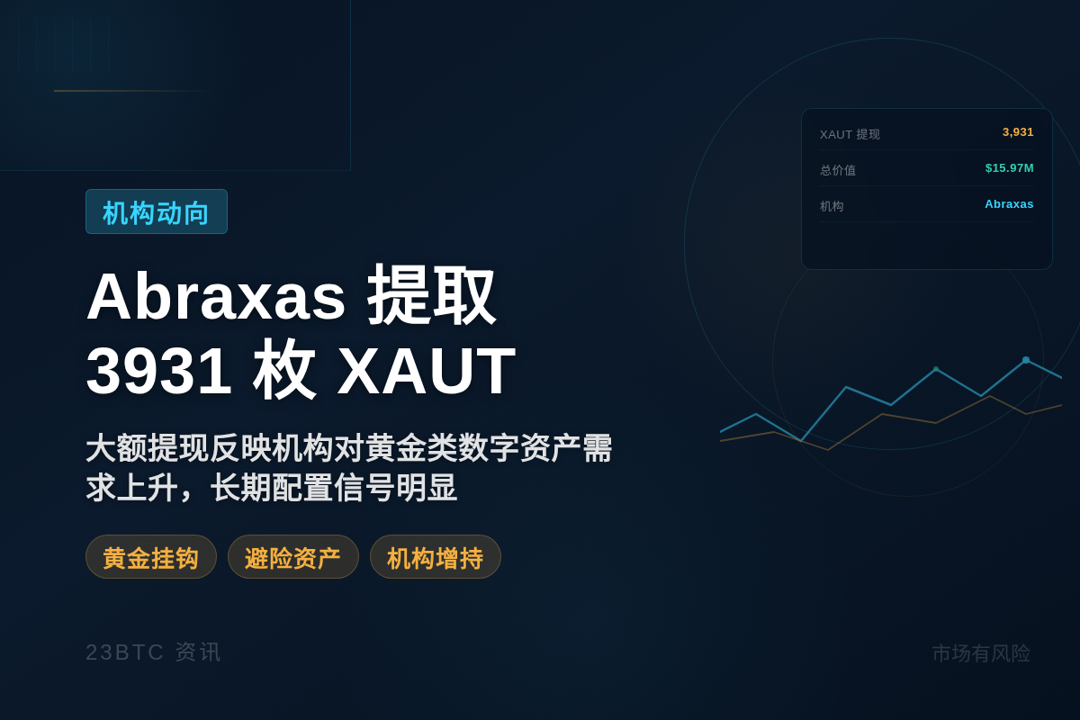 Abraxas提3931枚XAUT插图1 Abraxas提3931枚XAUT