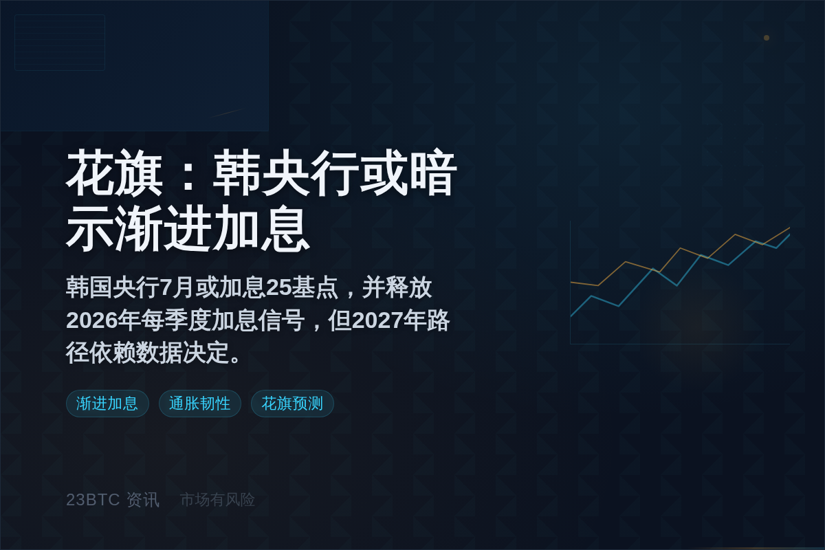 花旗:韩央行或暗示渐进加息插图1 花旗:韩央行或暗示渐进加息