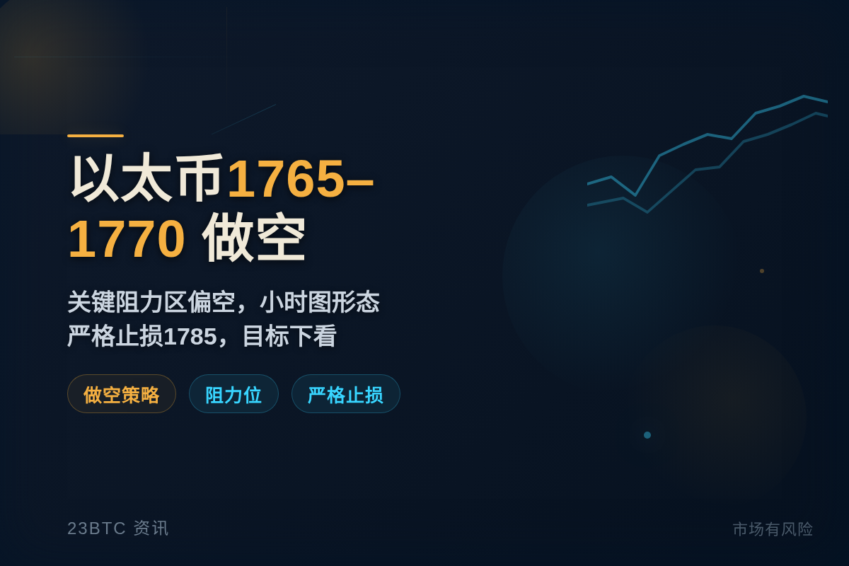 2026-07-09 01:23:21 以太币1765-1770做空,止损1785。插图1 以太币1765-1770做空,止损1785。
