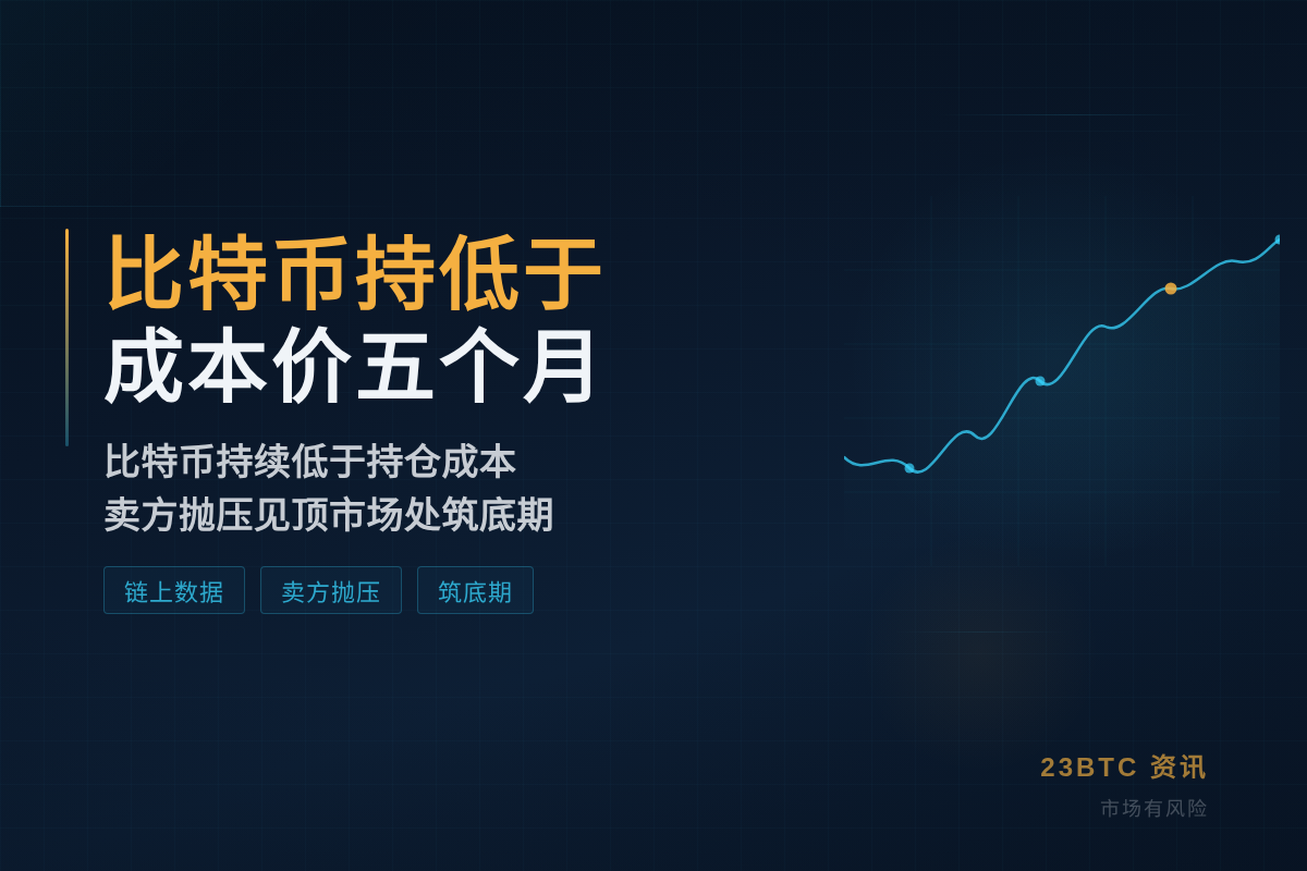 比特币持低于成本价五个月插图1 比特币持低于成本价五个月