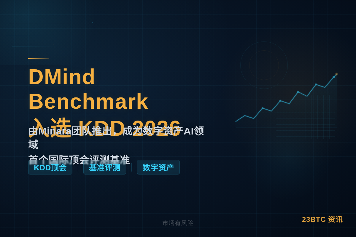 DMind Benchmark 入选KDD 2026插图1 DMind Benchmark 入选KDD 2026