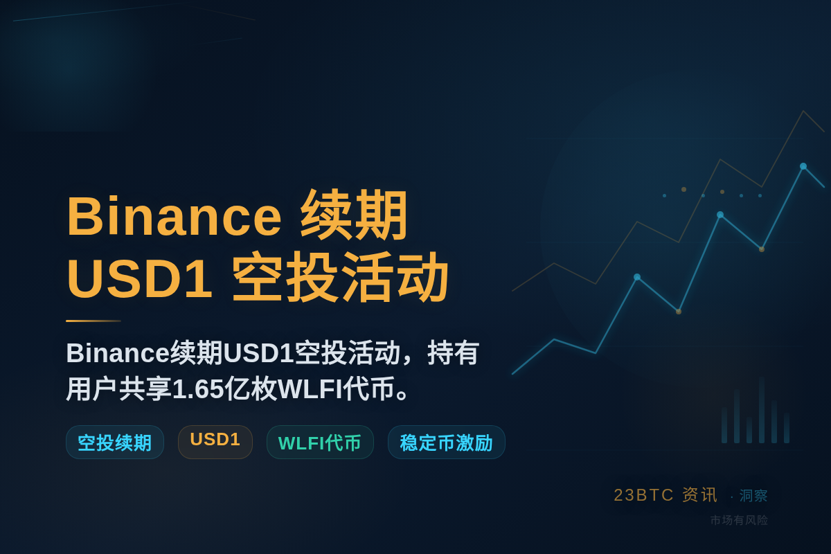 Binance 续期USD1空投活动插图1 Binance 续期USD1空投活动