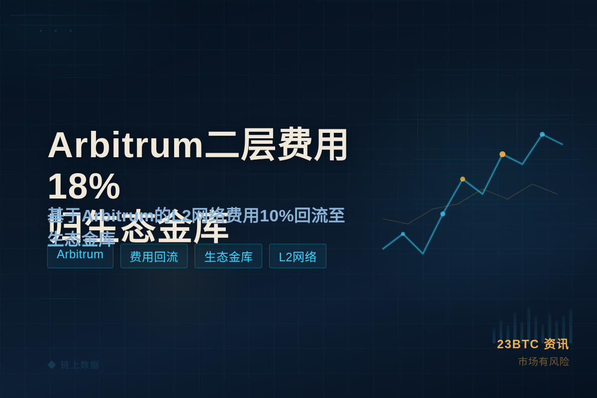 Arbitrum二层费用18%归生态金库插图1 Arbitrum二层费用18%归生态金库
