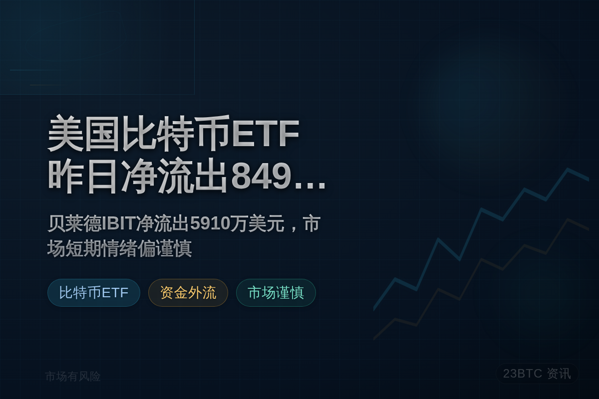 美国比特币ETF昨日净流出8490万美元插图1 美国比特币ETF昨日净流出8490万美元