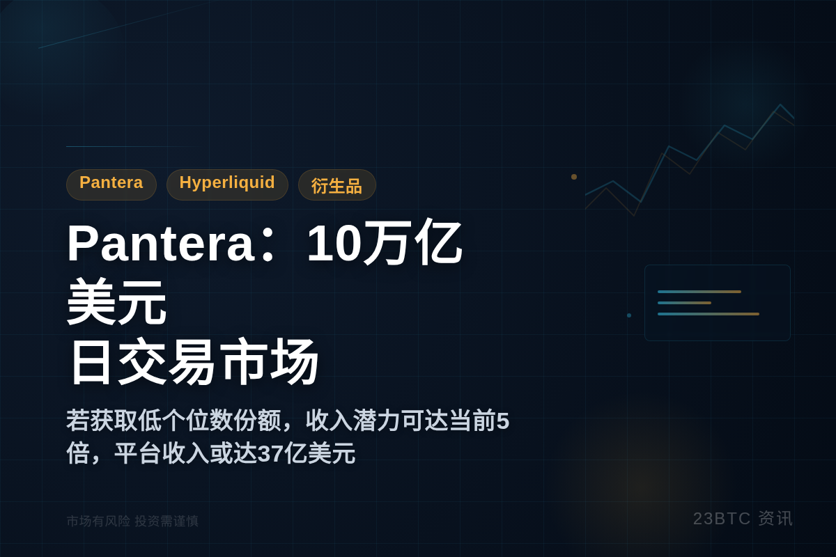 Pantera：10万亿美元日交易市场