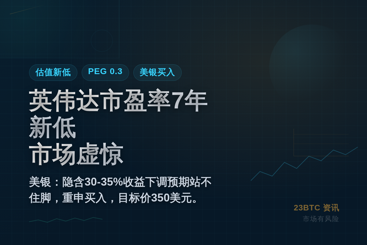 英伟达市盈率7年新低 市场虚惊插图1 英伟达市盈率7年新低 市场虚惊