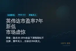 英伟达市盈率7年新低 市场虚惊