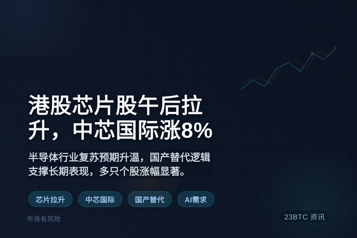 港股芯片股午后拉升,中芯国际涨8%插图1 港股芯片股午后拉升,中芯国际涨8%