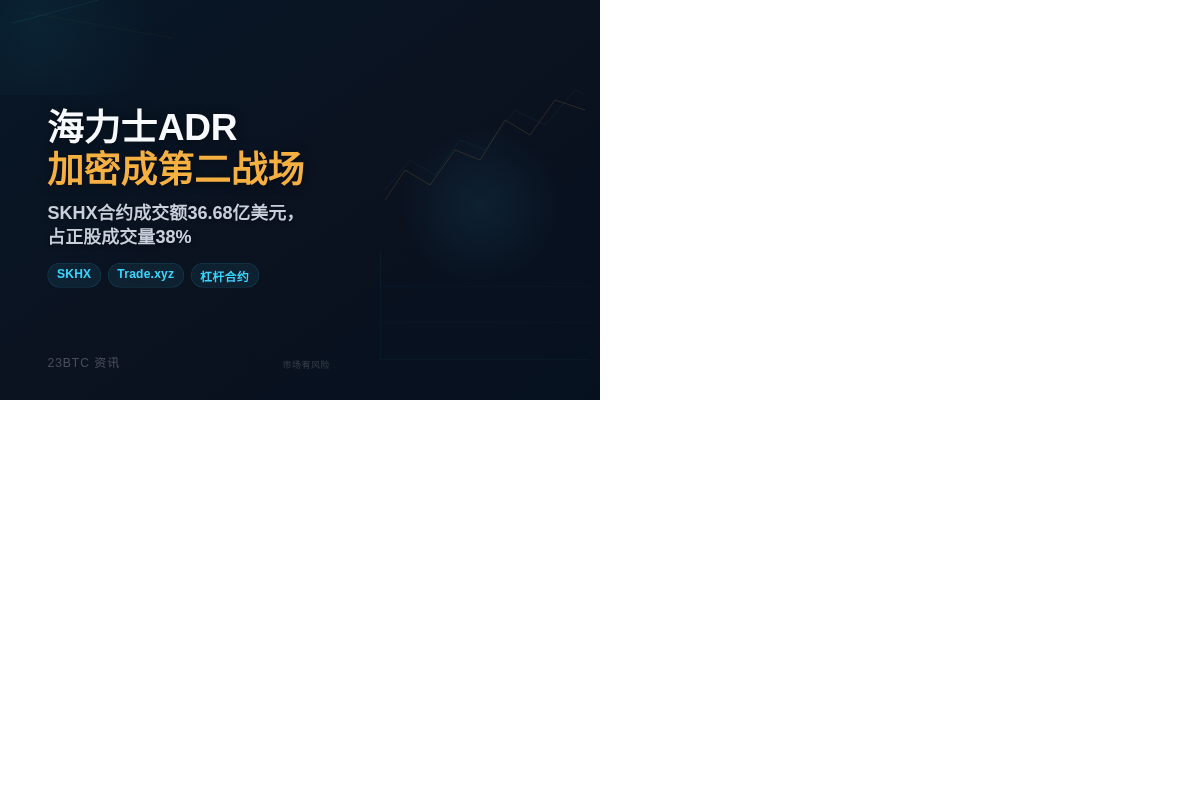海力士ADR:加密成第二战场,SKHX成交量占正股38%插图1 海力士ADR:加密成第二战场,SKHX成交量占正股38%