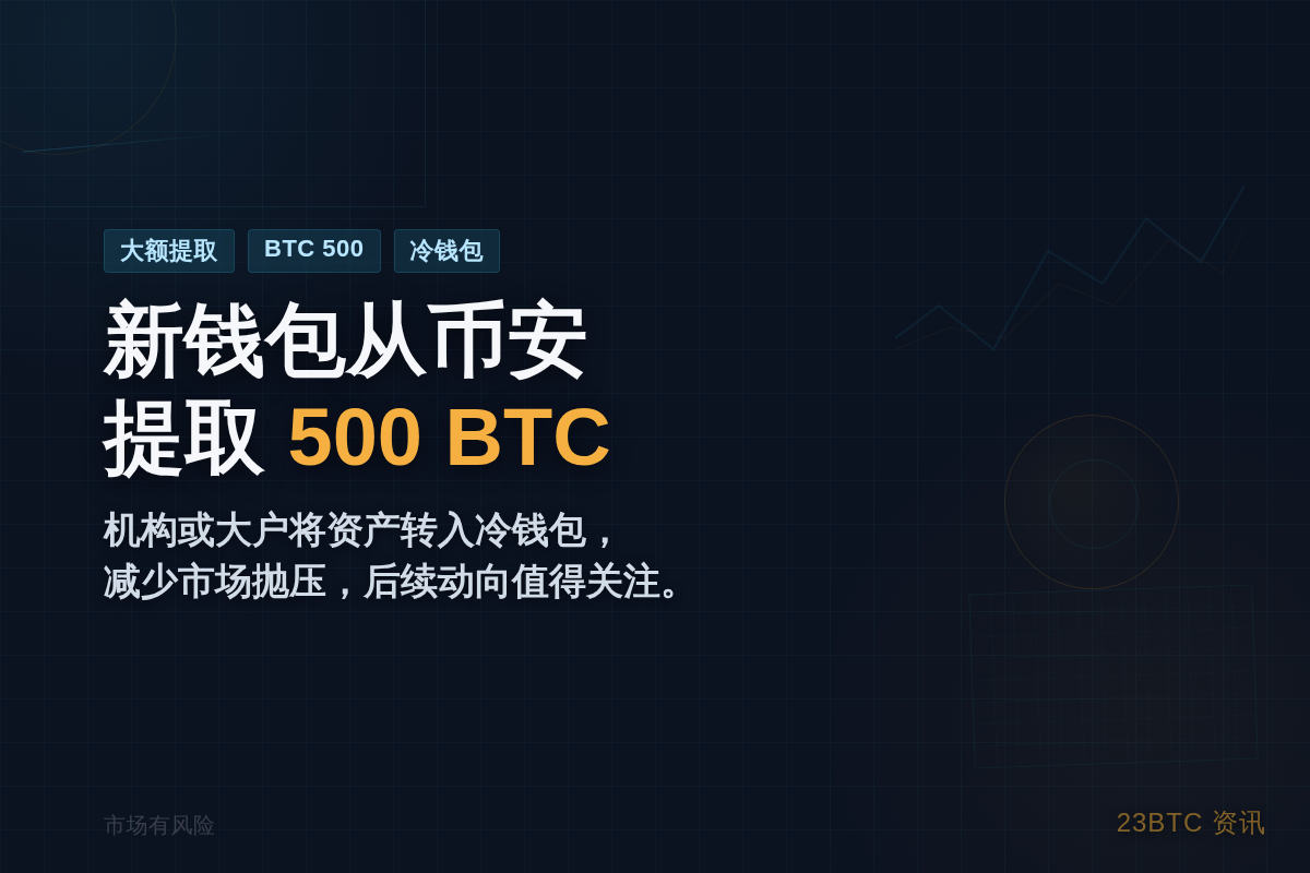 新钱包从币安提500BTC $3115万插图1 新钱包从币安提500BTC $3115万