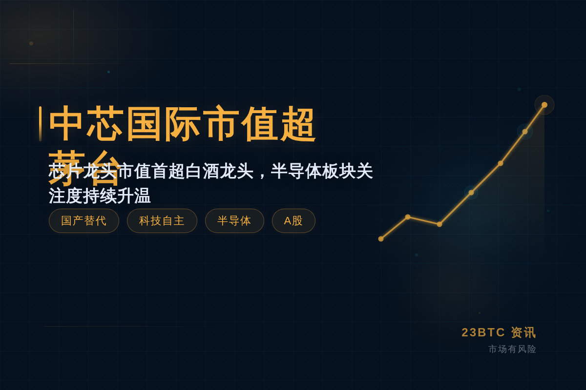 中芯国际市值超茅台插图1 中芯国际市值超茅台