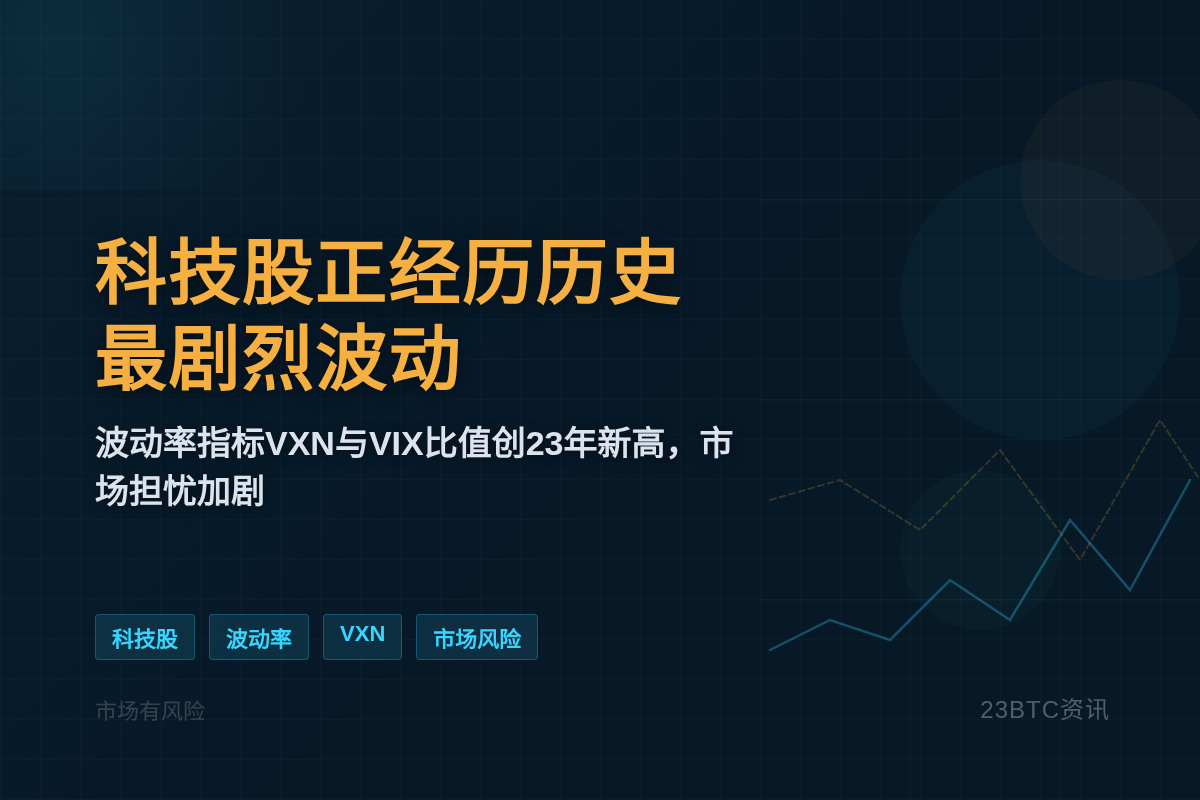 科技股正经历历史最剧烈波动之一