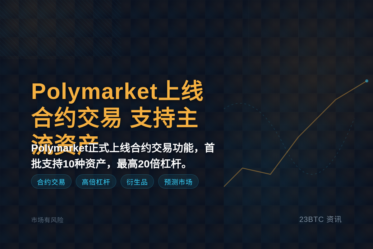 Polymarket 上线合约交易，支持主流资产