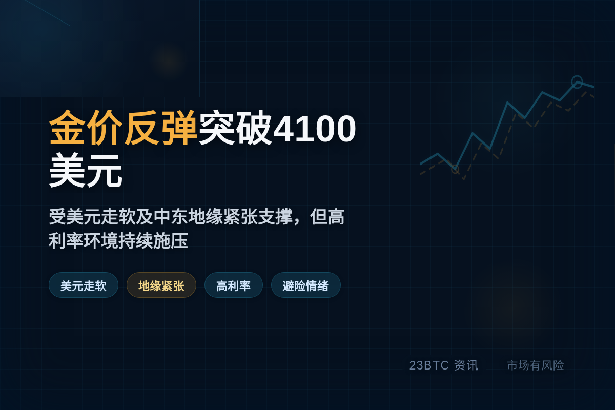 金价反弹突破4100美元插图1 金价反弹突破4100美元