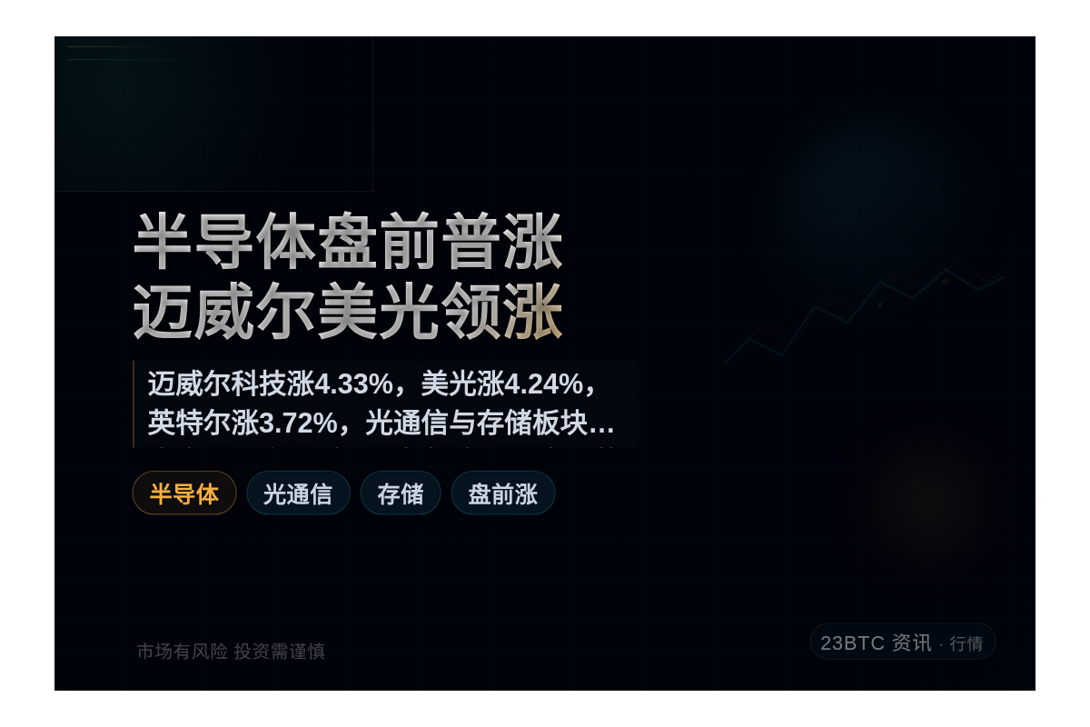 半导体盘前普涨,迈威尔涨4.33%,美光涨4.24%,英特尔插图1 半导体盘前普涨,迈威尔涨4.33%,美光涨4.24%,英特尔