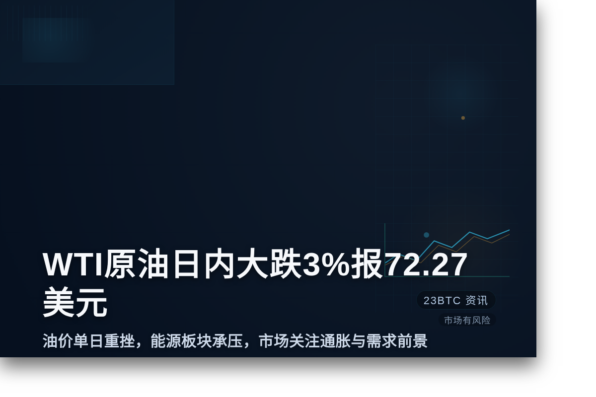 WTI原油日内大跌3%报72.27美元插图1 WTI原油日内大跌3%报72.27美元