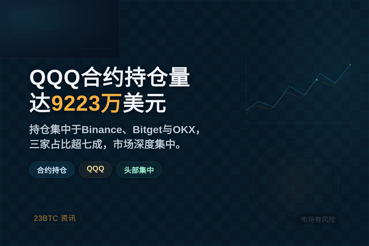 QQQ合约持仓量达9223万美元插图1 QQQ合约持仓量达9223万美元