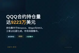 QQQ合约持仓量达9223万美元