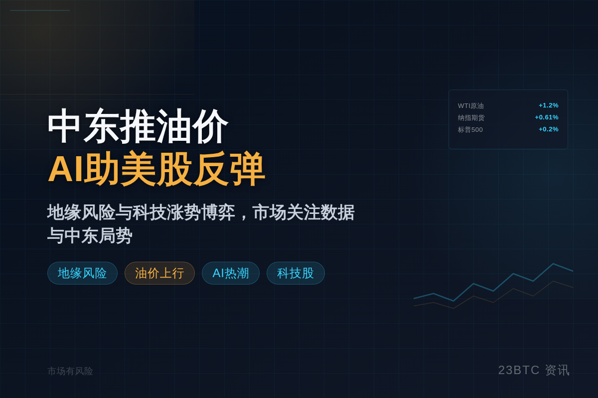 中东推油价,AI助美股反弹插图1 中东推油价,AI助美股反弹