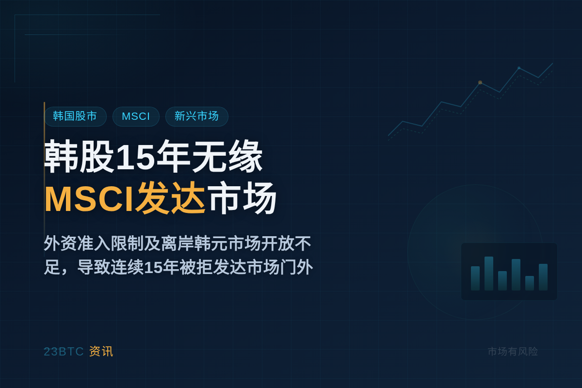 韩股15年无缘MSCI发达市场插图1 韩股15年无缘MSCI发达市场
