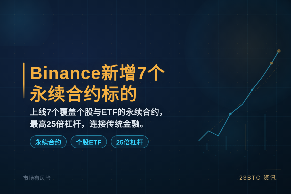 Binance新增7个永续合约标的