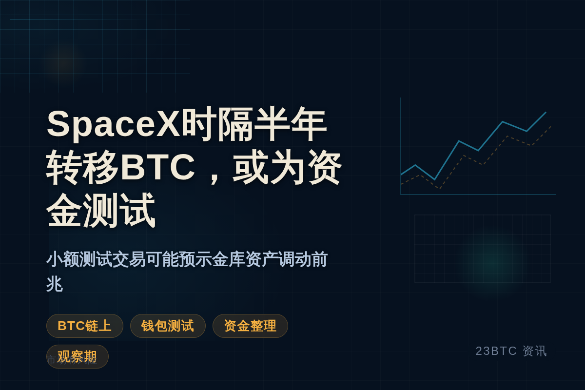 SpaceX时隔半年转移BTC，或为资金测试