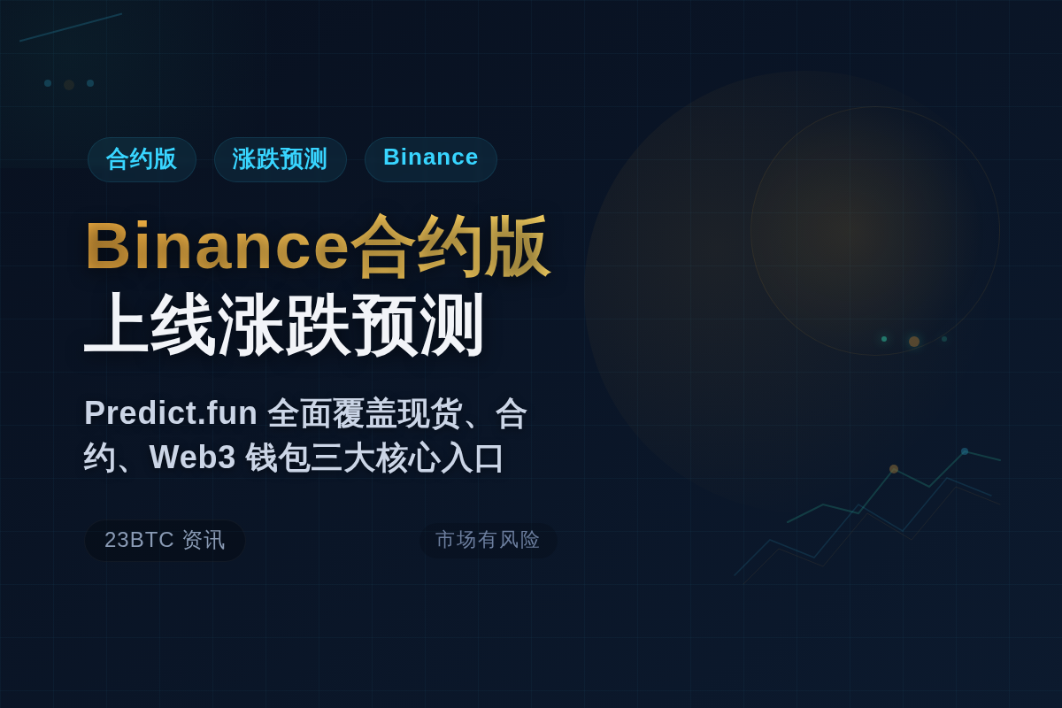 Binance合约版上线「涨跌预测」插图1 Binance合约版上线「涨跌预测」