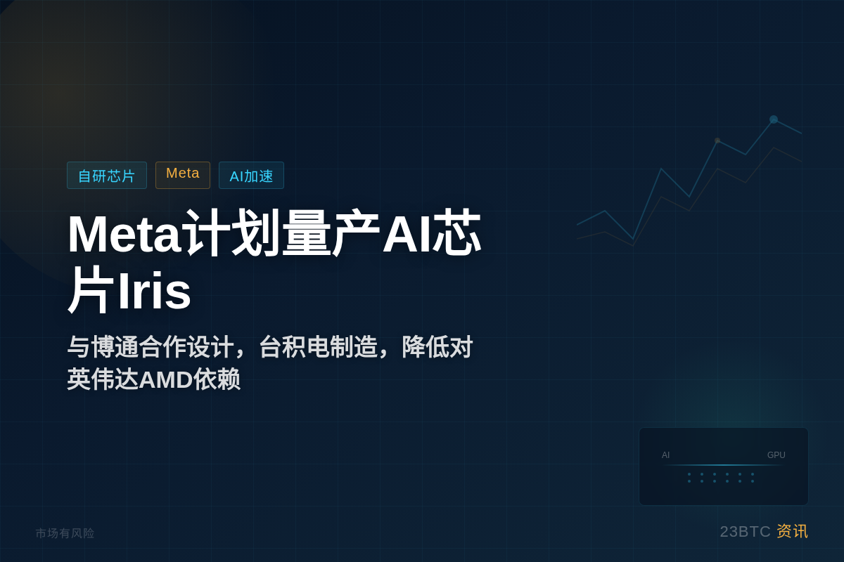Meta计划9月量产AI芯片Iris插图1 Meta计划9月量产AI芯片Iris