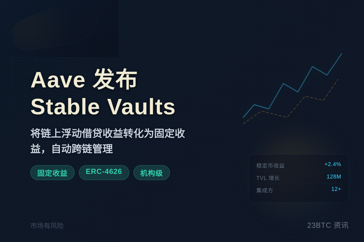 Aave发布固定收益工具Stable Vaults插图1 Aave发布固定收益工具Stable Vaults