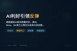 美股盘前：AI利好引领反弹