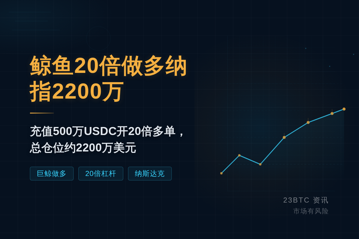 盘前鲸鱼做多纳指2200万美元插图1 盘前鲸鱼做多纳指2200万美元