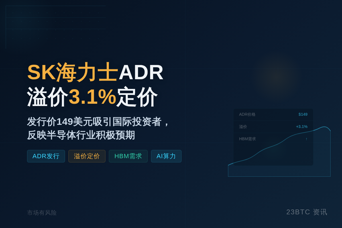 SK海力士ADR溢价3.1%定价插图1 SK海力士ADR溢价3.1%定价