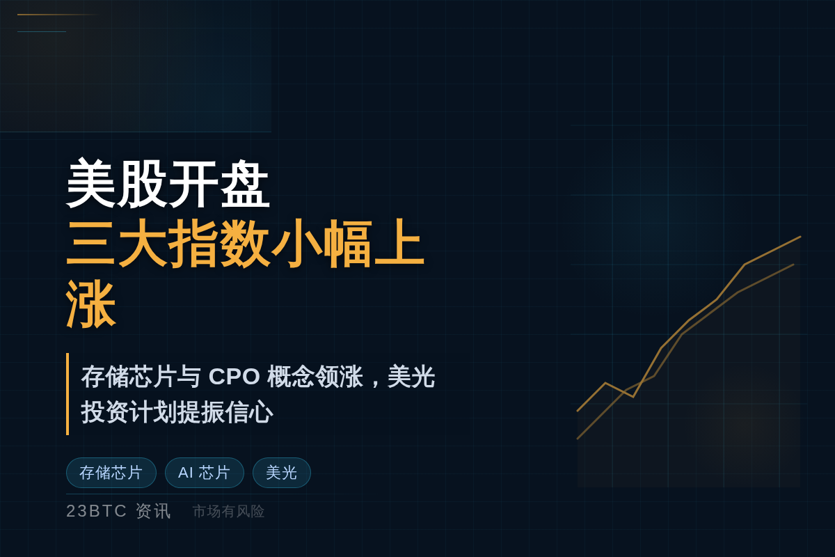 美股开盘三大指数小幅上涨插图1 美股开盘三大指数小幅上涨