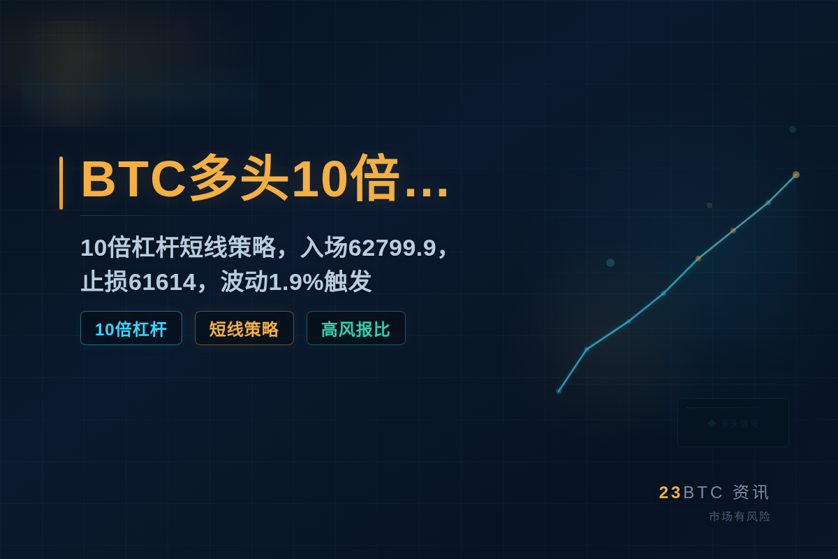 2026-07-09 13:46:52 BTC多头10倍杠杆插图1 BTC多头10倍杠杆