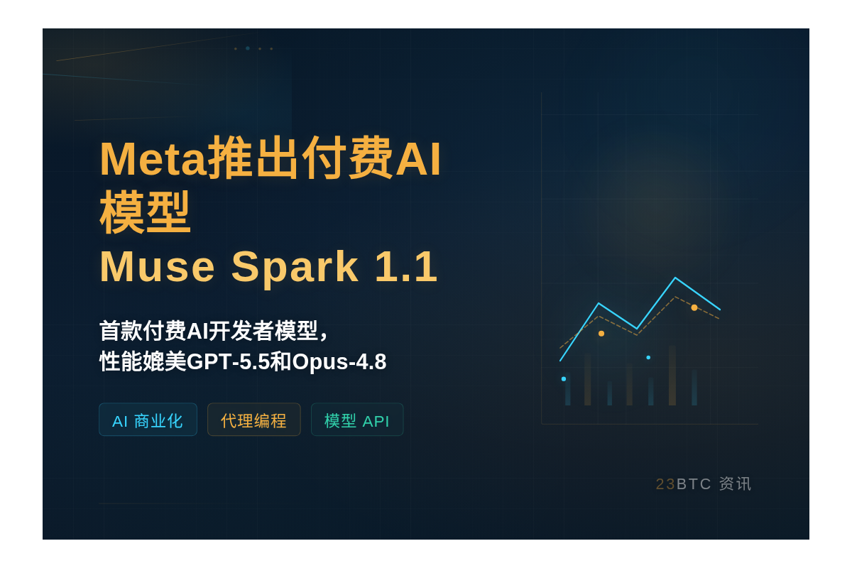 Meta推出付费AI模型Muse Spark 1.1插图1 Meta推出付费AI模型Muse Spark 1.1