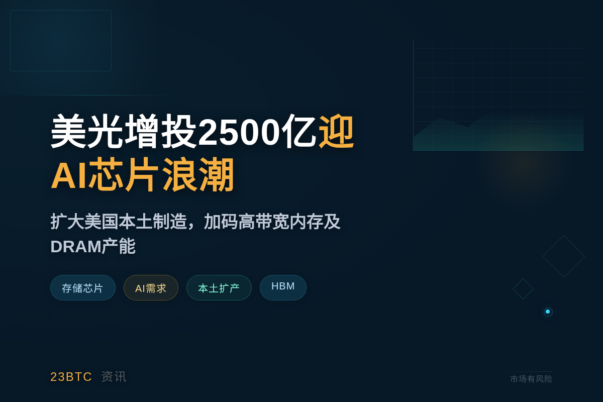 美光增投2500亿美元建厂,迎AI芯片需求插图1 美光增投2500亿美元建厂,迎AI芯片需求