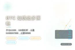 2026-07-09 15:31:01 BTC 短线做多策略