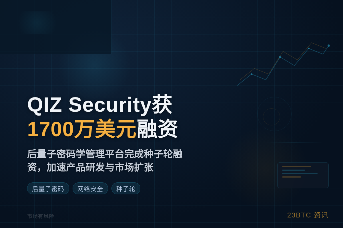 QIZ Security获1700万美元种子轮融资