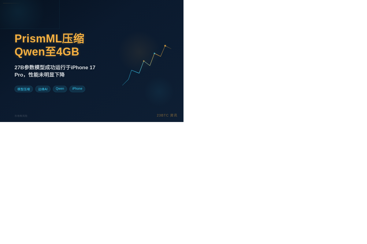PrismML压Qwen至4GB,27B塞iPhone插图1 PrismML压Qwen至4GB,27B塞iPhone