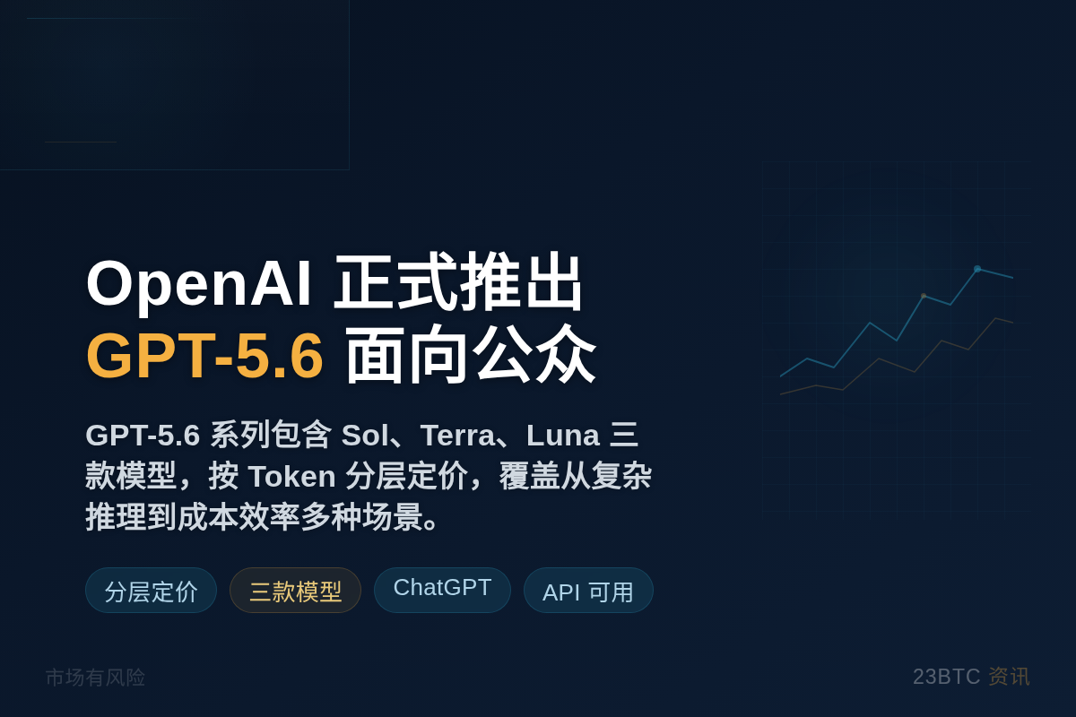 OpenAI正式推出GPT-5.6，面向公众开放