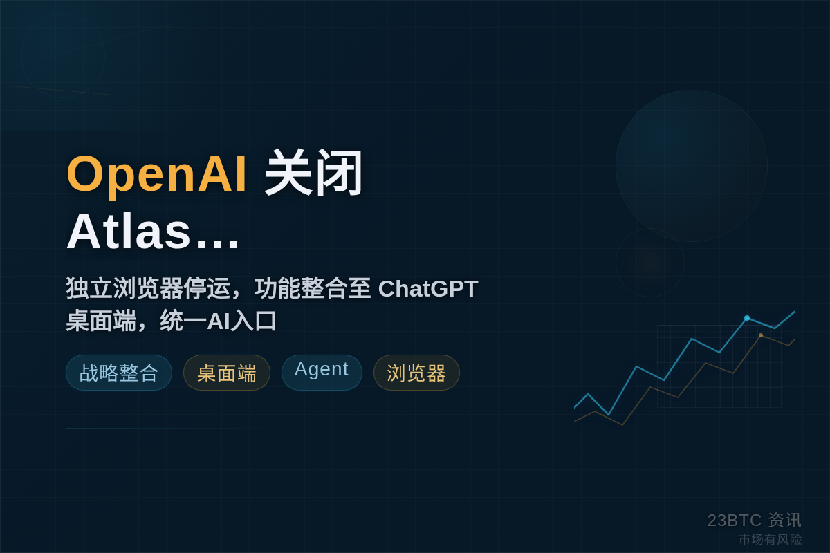 OpenAI关闭Atlas，并入ChatGPT