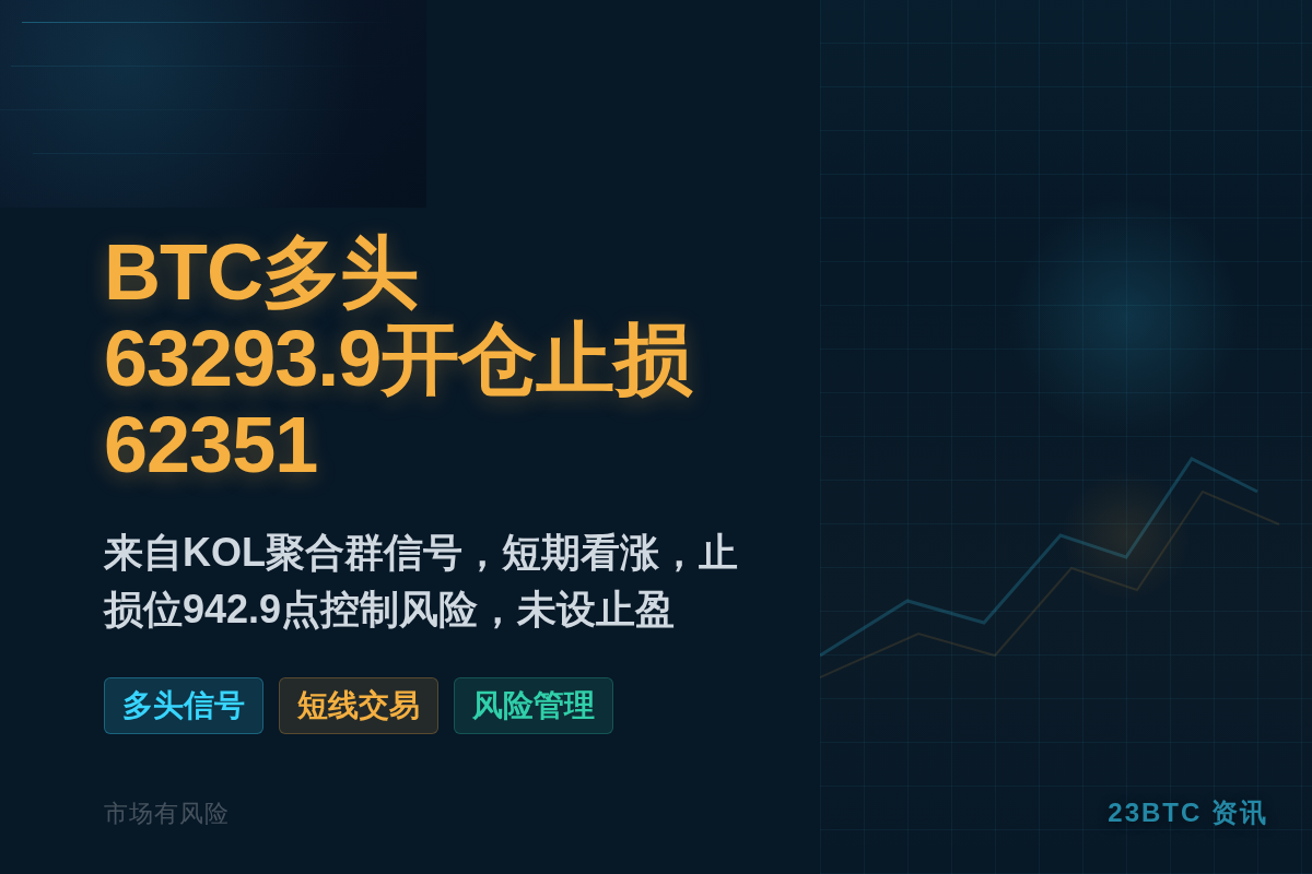 2026-07-10 01:55:58 BTC多头,63293.9开仓,止损62351插图1 BTC多头,63293.9开仓,止损62351