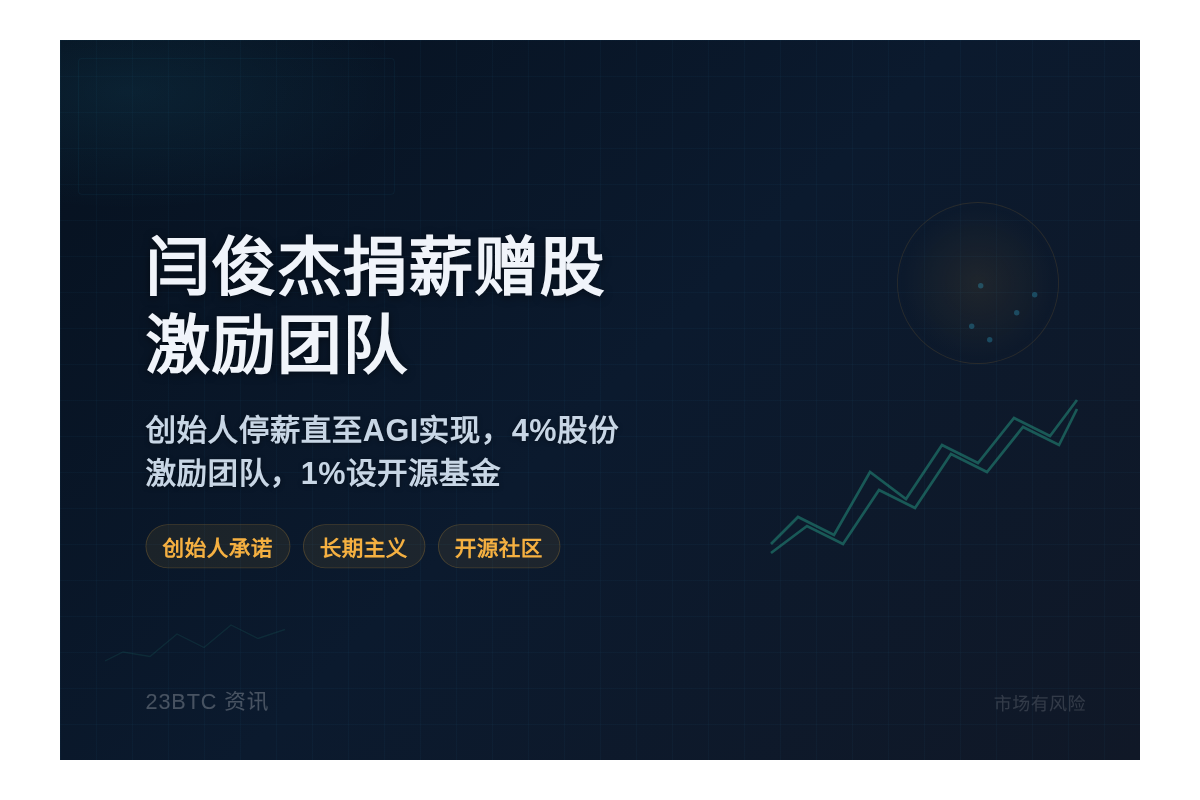 MiniMax闫俊杰:捐薪赠股激励团队插图1 MiniMax闫俊杰:捐薪赠股激励团队