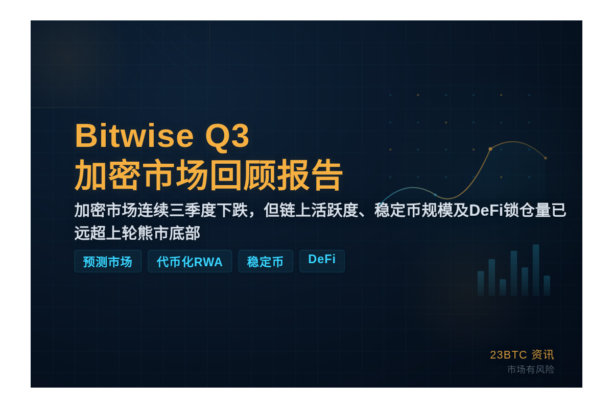Bitwise Q3加密市场回顾报告插图1 Bitwise Q3加密市场回顾报告