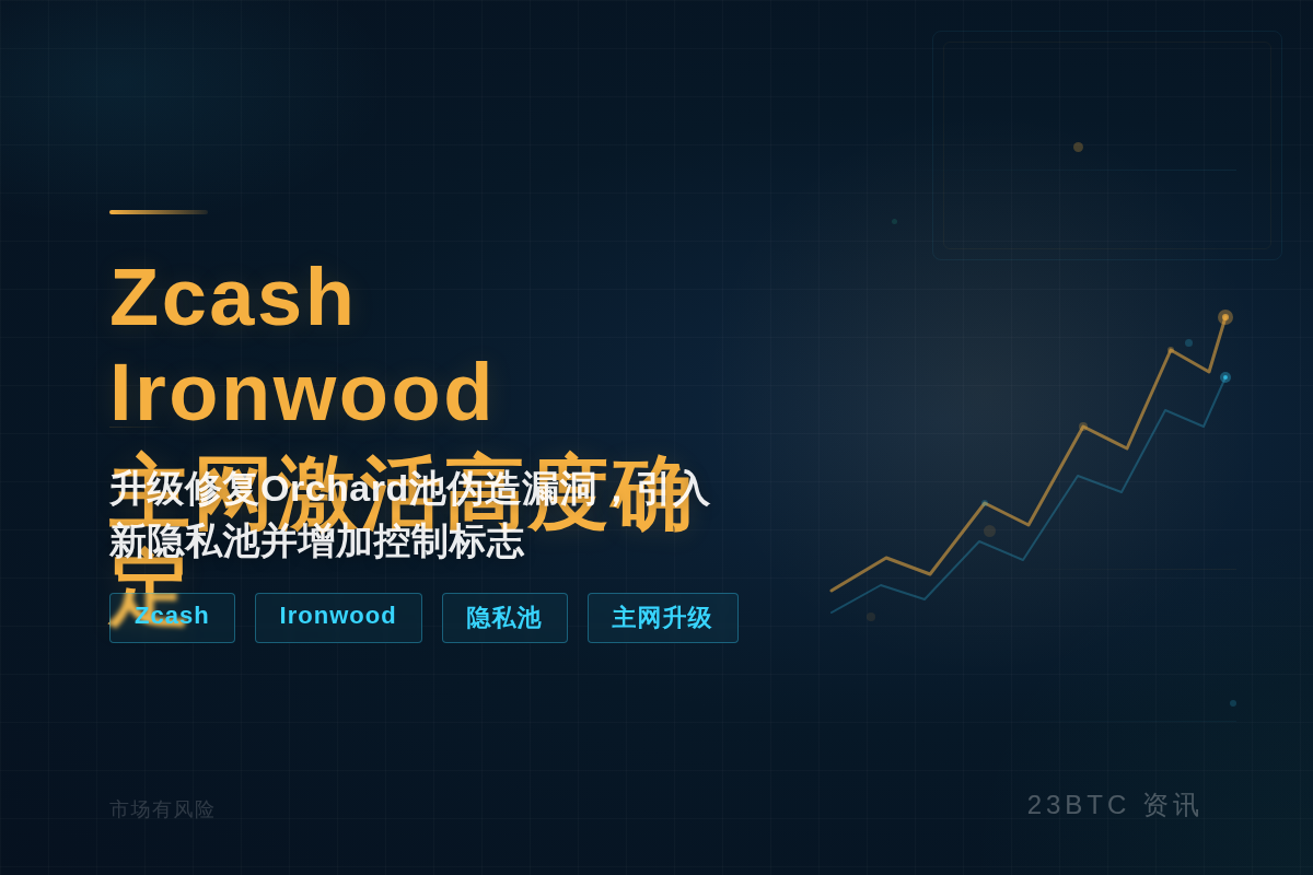 Zcash Ironwood主网激活高度确定插图1 Zcash Ironwood主网激活高度确定