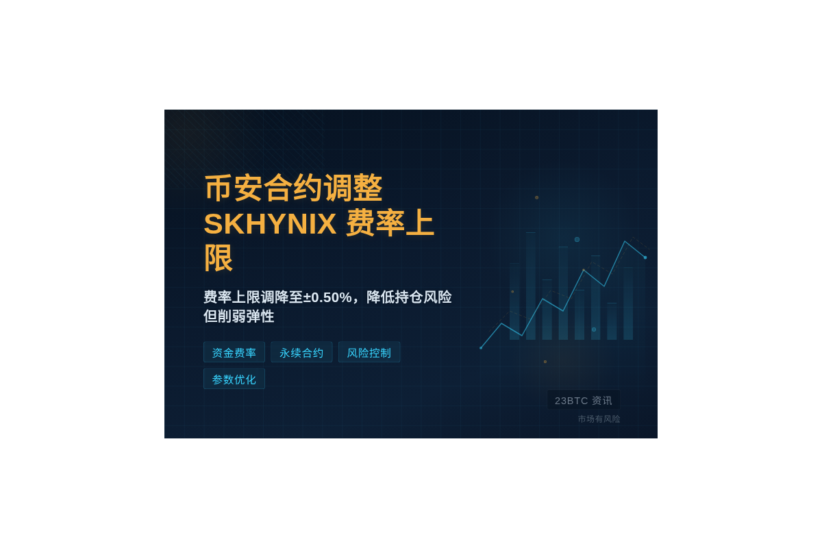 币安合约7月10日调整SKHYNIX费率上限插图1 币安合约7月10日调整SKHYNIX费率上限