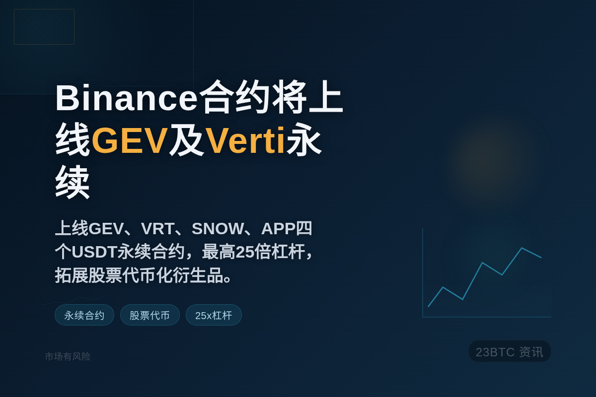 Binance合约将上线GEV及Verti永续合约插图1 Binance合约将上线GEV及Verti永续合约
