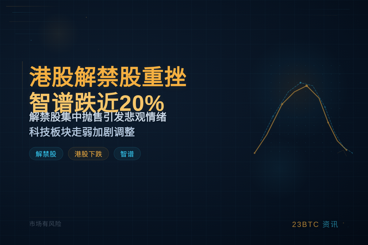 港股解禁股重挫,智谱跌近20%,MINIMAX跌超10%插图1 港股解禁股重挫,智谱跌近20%,MINIMAX跌超10%