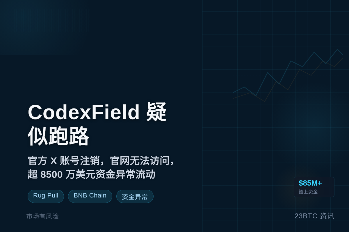 CodexField疑似跑路，账号官网已消失