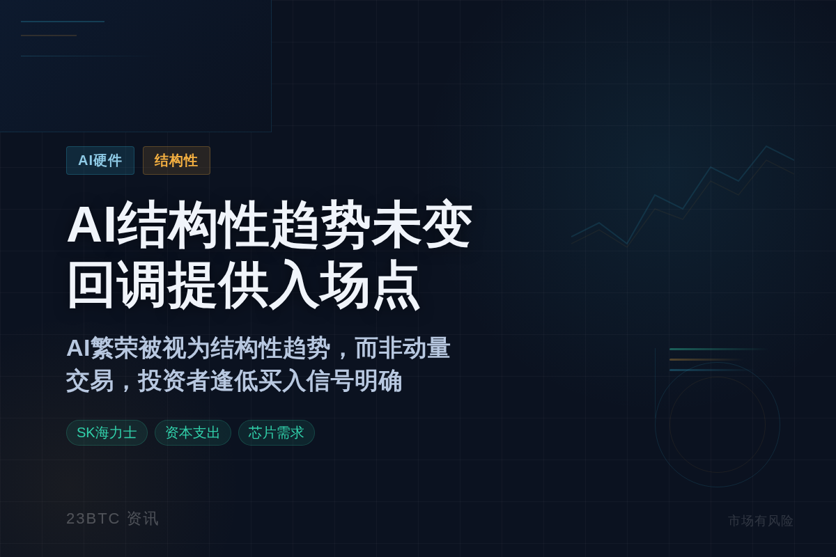 AI结构性趋势未变,回调提供入场点插图1 AI结构性趋势未变,回调提供入场点